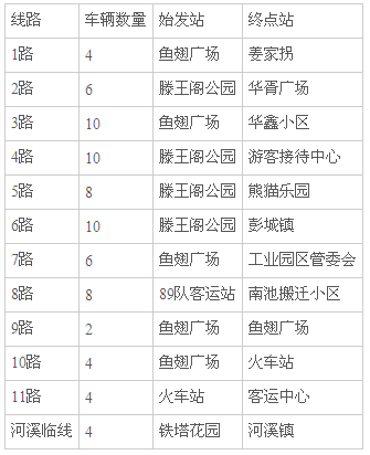 阆中公交车线路图11路图片