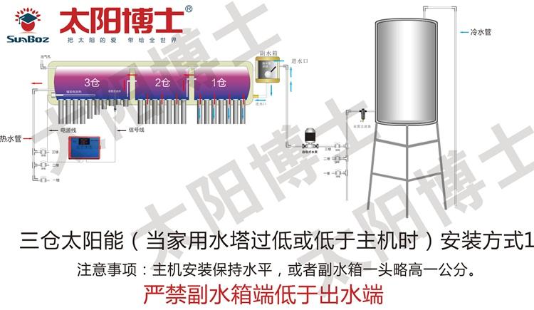 三倉太陽能熱水器進水及循環管道安裝圖彙總