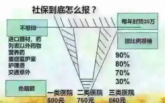 社保v型图讲解话术图片