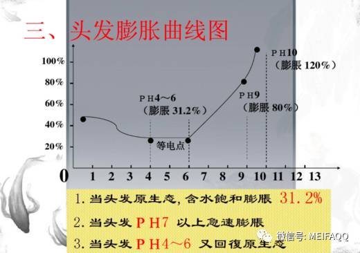 由于各种烫发药水的软化都是基于直发软化