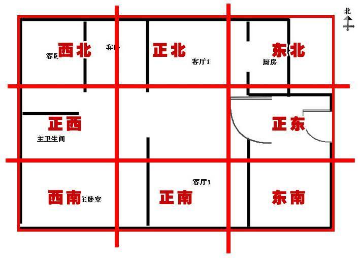 風水戶型相同吉凶一樣嗎