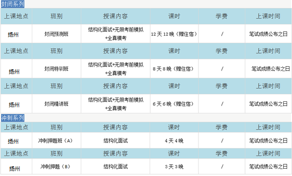 2017扬州公务员考试面试辅导课程