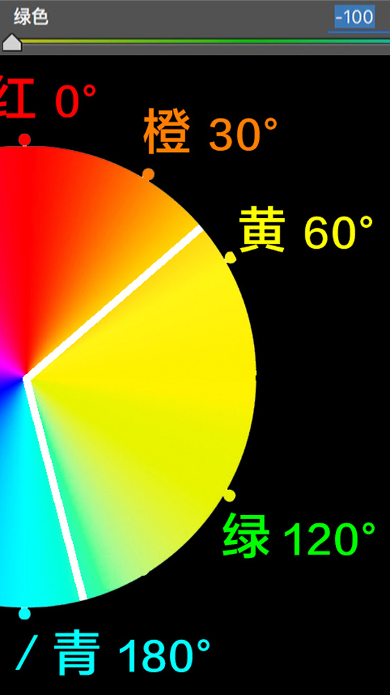 在套用调色预设之前,你确定自己真的理解色彩吗?