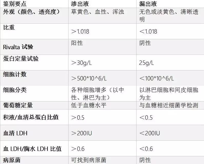 胸腔积液颜色与性质图片