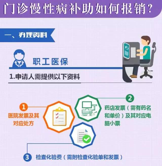 门诊慢性病补助如何报销