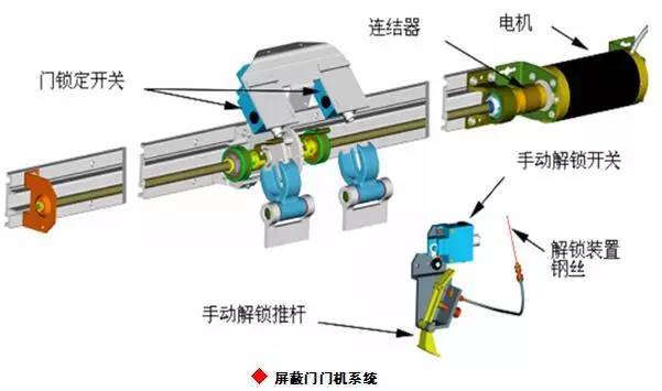 地铁屏蔽门结构原理图图片