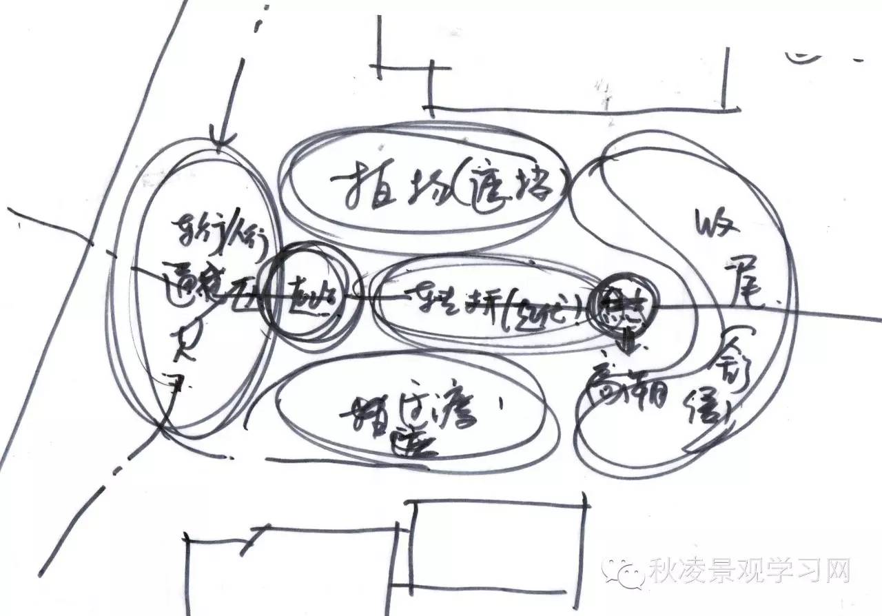 景觀形式---組合考慮:1元素2 組合方法 3大小及位置(審美,場地,功能)