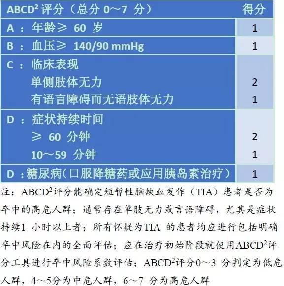 ABCD2评分图片