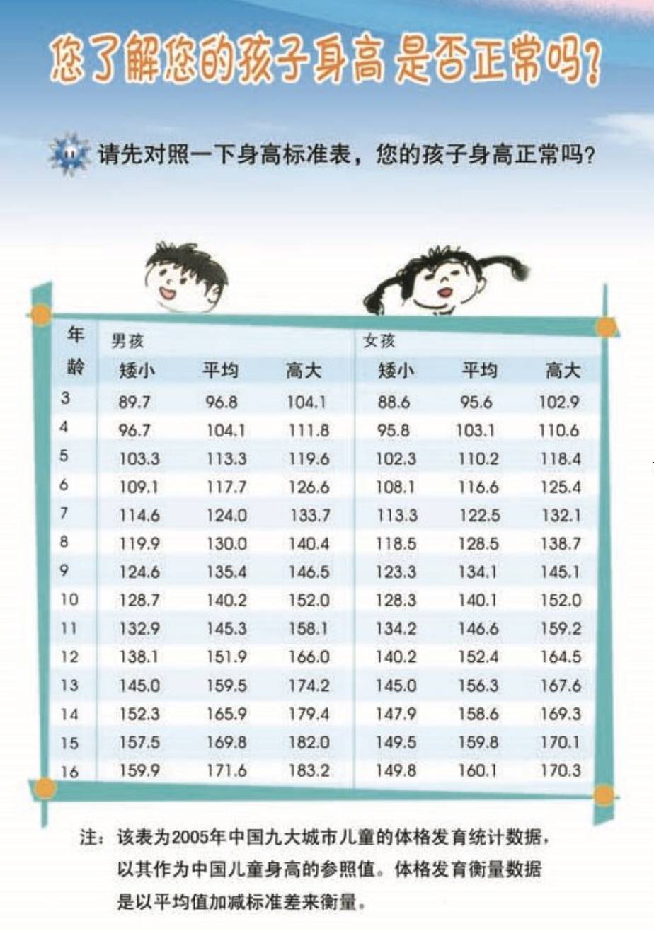 8岁儿童生殖发育标准图片