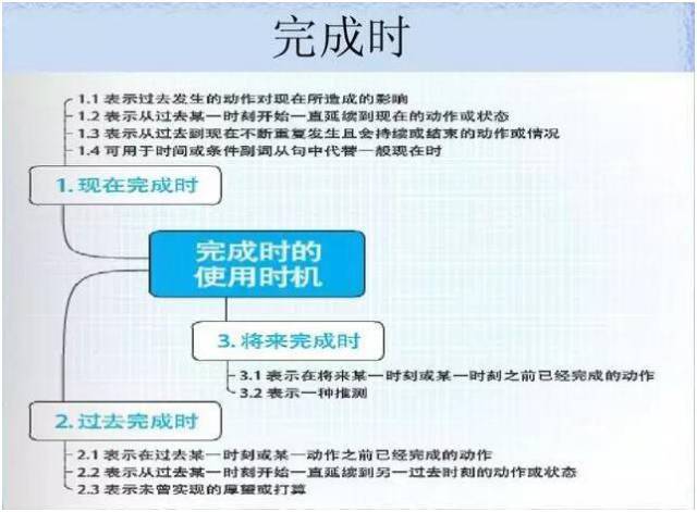 初中英语八大时态用法详解 中考英语必考 初中生一定要掌握