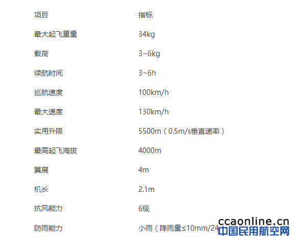 cw-30大鹏无人机性能参数返回搜狐,查看更多