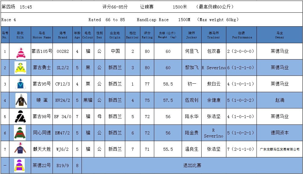 排位表 赛马会图片