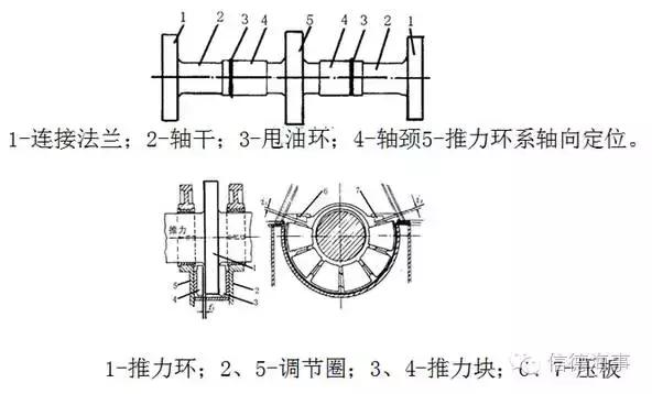 十字頭,連桿和曲軸)和傳動部件(傳動齒輪,鏈輪和凸輪軸)的運動空間