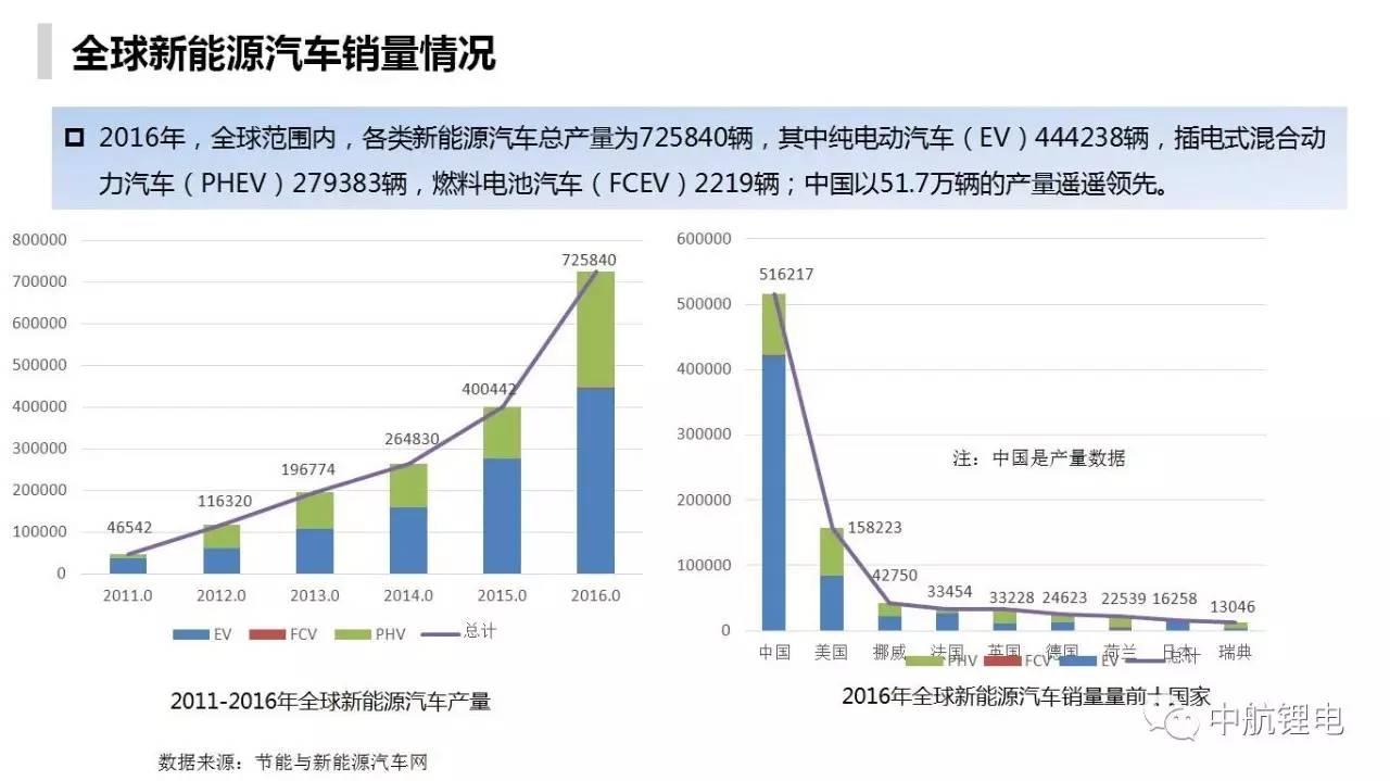 中航锂电王楠谈动力电池梯次利用与回收:掌握核心技术,创新商业模式