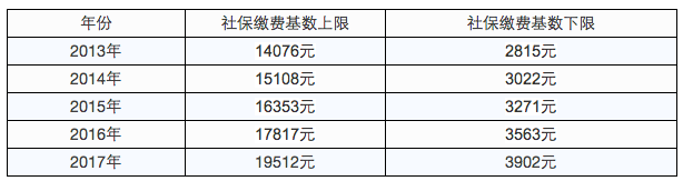 上海2017年度社保缴费基数确定!这个变化将影响你的到