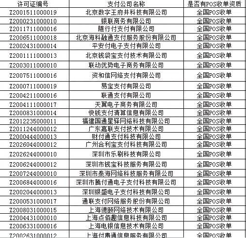 正规pos支付公司排名（有央行支付牌照的pos机）