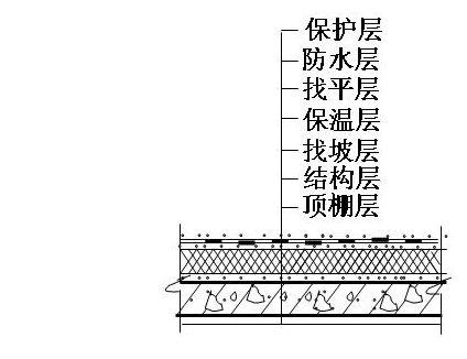 不上人屋面剖面图图片