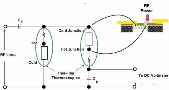 功率传感器中使用的热电偶元件可能由金(n)型硅和氮化钽电阻材料构成