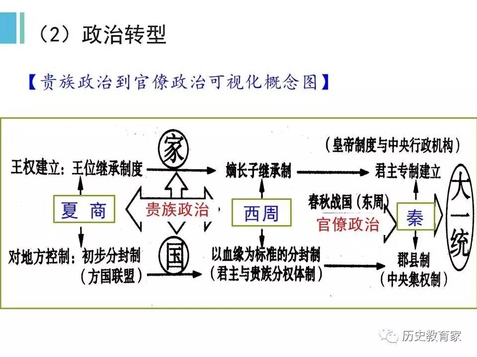 春秋战国时期的社会转型【2017年3月广州市高考历史研修班公开课】