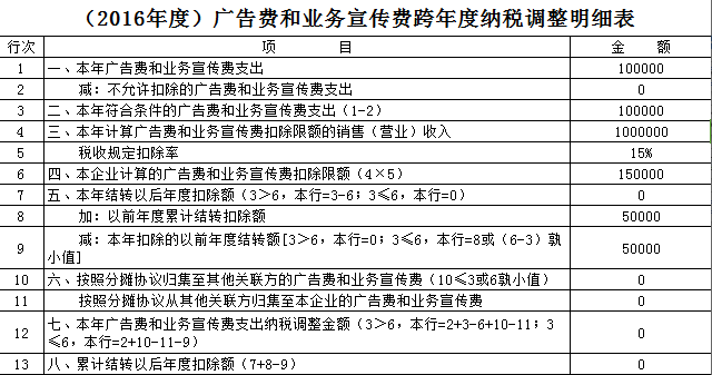 业务招待费计入什么科目! 销售部门发生的业务招待费计入什么科目