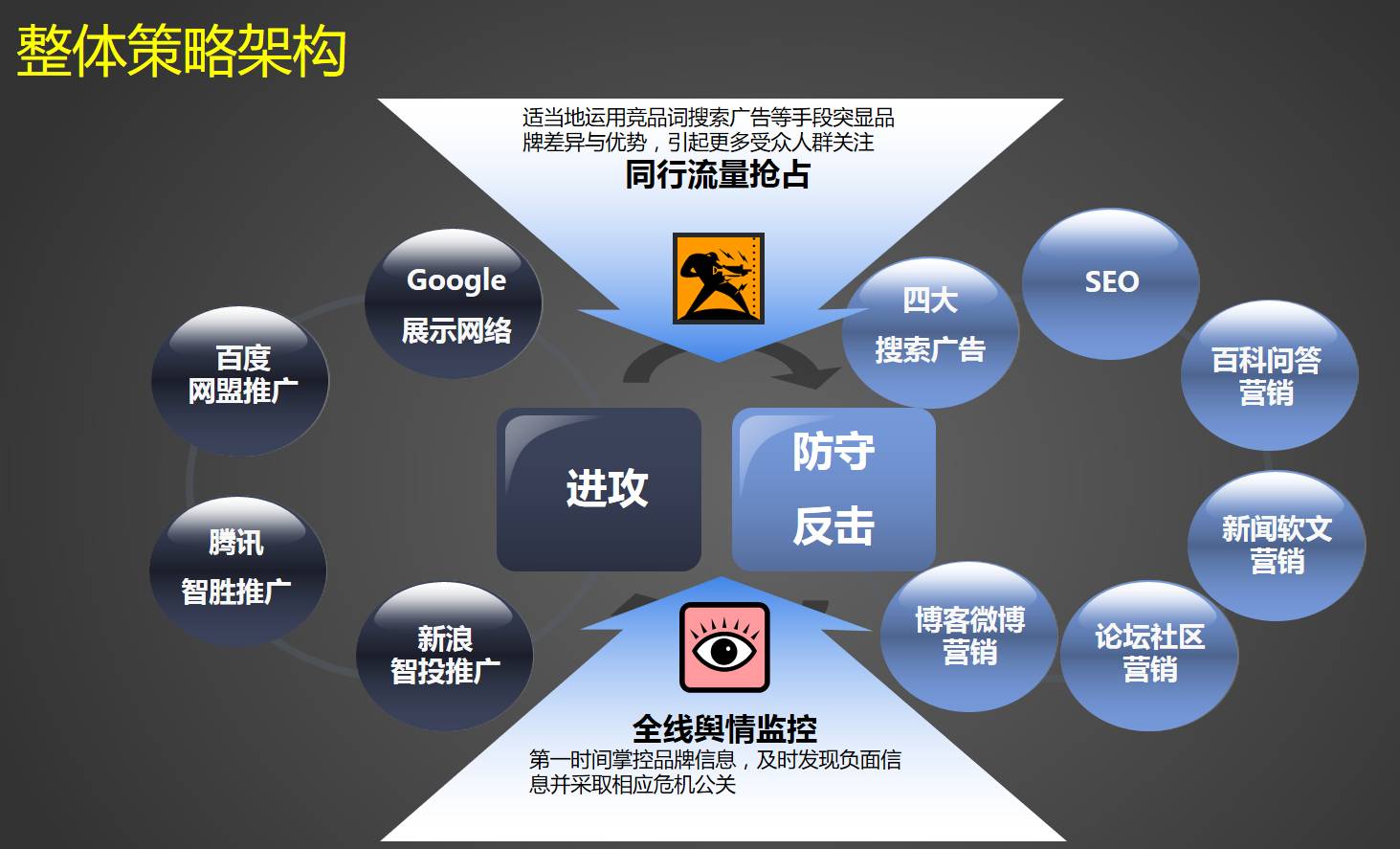 如何整合全网资源