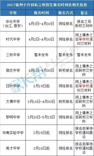 2017福州私立校招生报名信息大汇总!你需要的资料都在这!