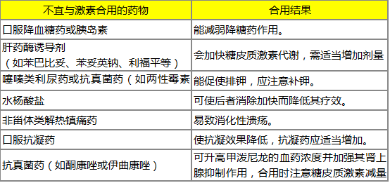 吃激素时,最好别吃这些药,严重时会中毒!