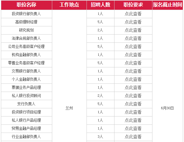 高薪招聘!中国民生银行兰州分行2017招聘来了,转给找工作的人!