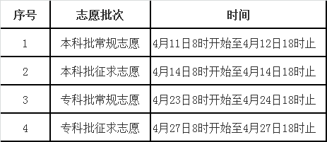 高考志愿模拟填报系统_湖北志愿填报系统_高考志愿模拟填报系统网址