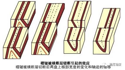 斜滑断层示意图图片