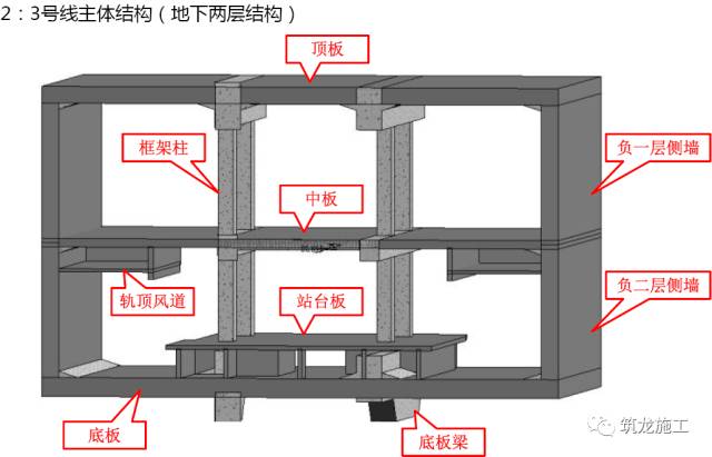 开眼界了!原来地铁车站主体结构是这么控制施工质量的