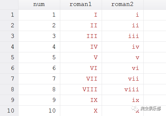 通过toroman命令,我们将十进位数转换为了罗马数字(对应变量roman1