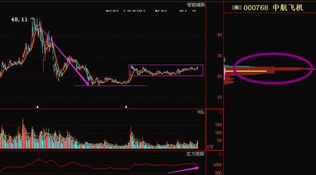 中航飞机000768军工龙头股,节后有望火箭式拉升!