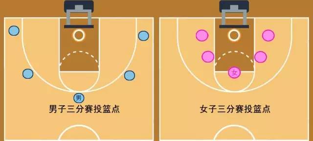 篮球位置 站位图片