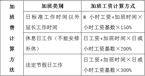 节假日工资怎么算(服务行业法定节假日工资怎么算)