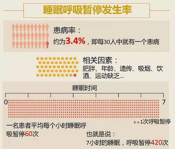 【图文】睡眠呼吸暂停综合征