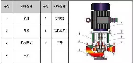 34种泵的内部结构图性能特点全齐了绝对是化工干货宝典