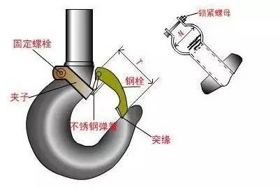 三,吊钩在使用中应注意什么问题?