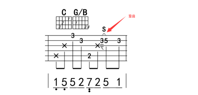 吉他谱滑弦符号图片