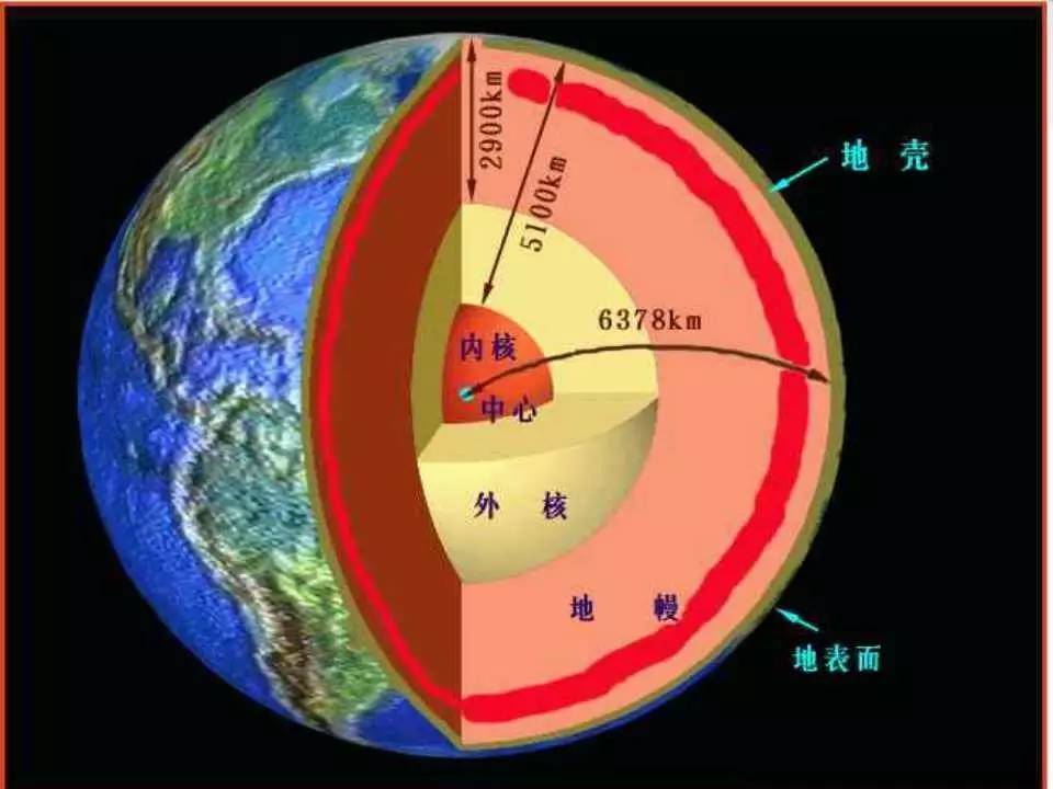 地球固体圈层图片