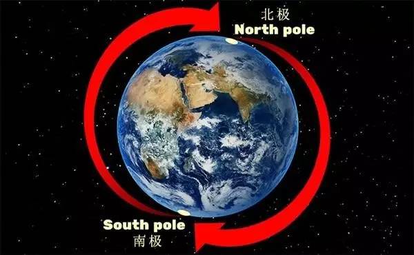 地球磁场方向南北极图片