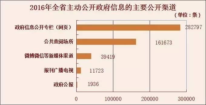 完美体育年访问量达126亿人次！可以与省长对话！这个网站你要收藏！(图4)