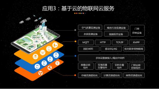 现代园区的云化与智能化服务