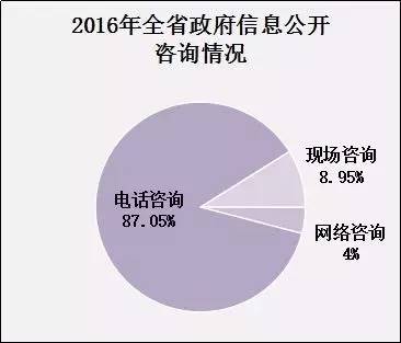 完美体育年访问量达126亿人次！可以与省长对话！这个网站你要收藏！(图7)