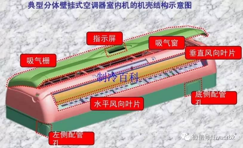 立式空调内部结构图解图片