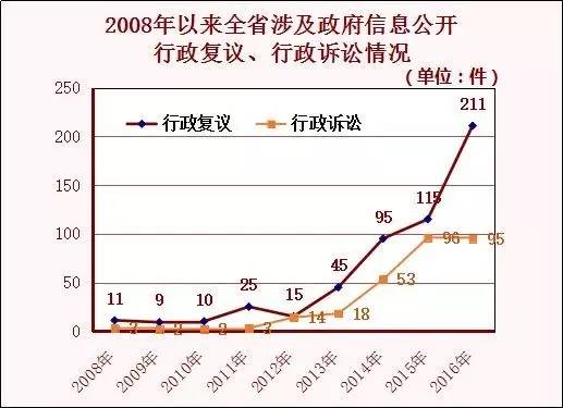 完美体育年访问量达126亿人次！可以与省长对话！这个网站你要收藏！(图6)