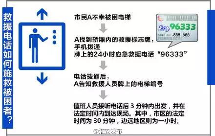 电梯96333标志申请流程图片