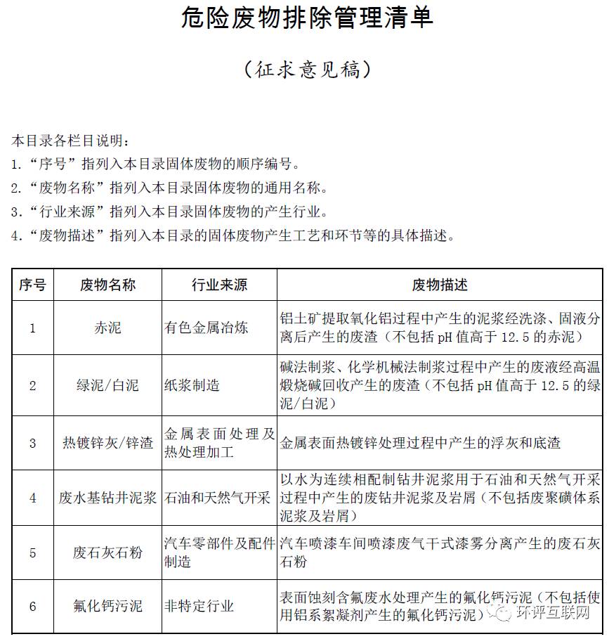 環保部發布《危險廢物排除管理清單(徵求意見稿)》,部分危廢豁免管理