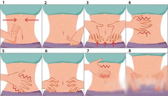 女性腹部按摩子宫排毒图片