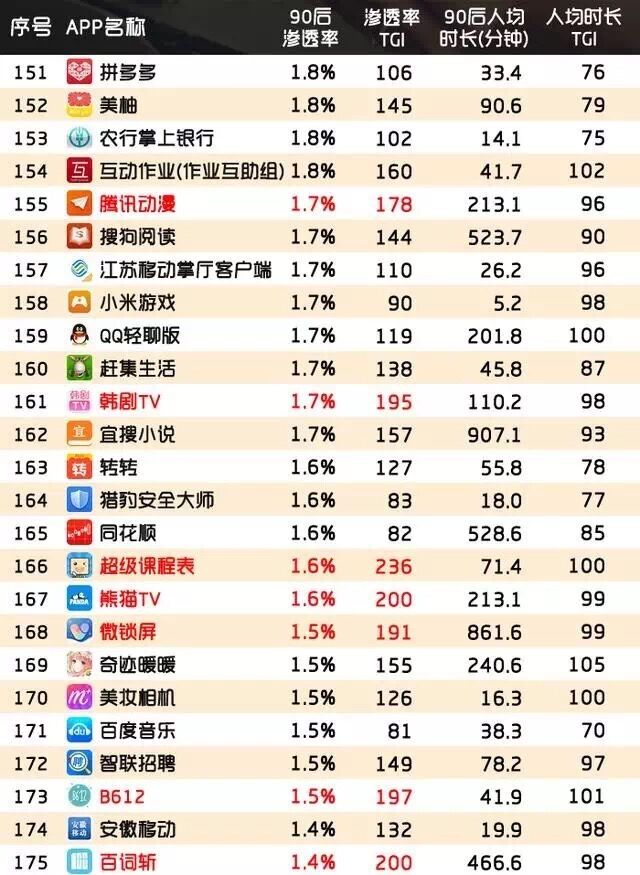 活跃用户渗透率